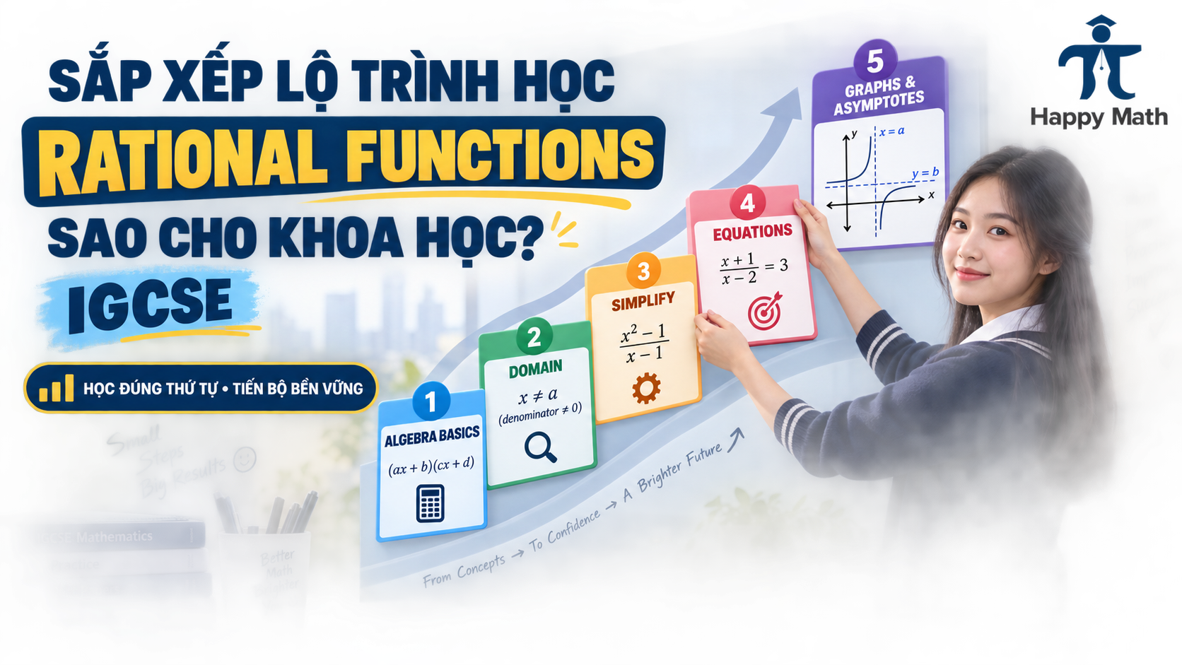 Bài 11: Sắp xếp lộ trình học Rational Functions sao cho khoa học – IGCSE